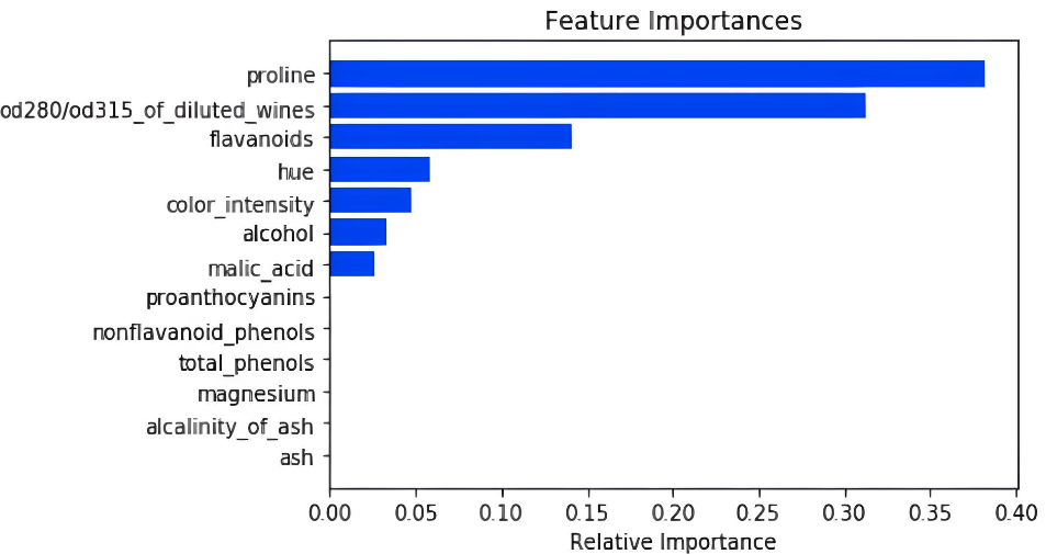 DT-feature-importances.png