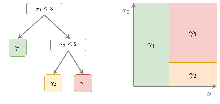 DT-splitting.png