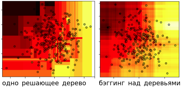 DT-vs-baggedDT-regression.png