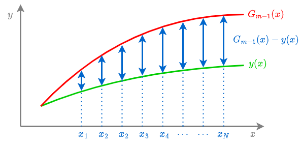 GB-regression.png