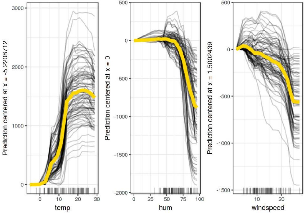 ICE-plot-centered.jpg