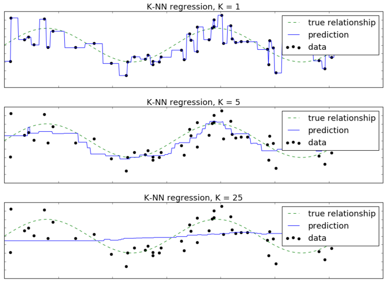 K-NN-sin-regresssion.png