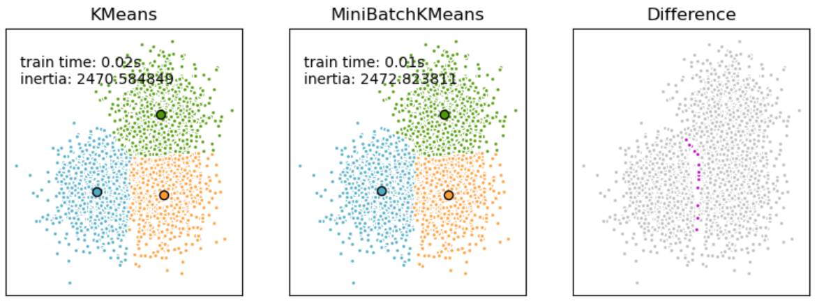 Kmeans-vs-mini-batch-Kmeans.png