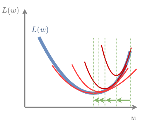 Newton-convergence.png