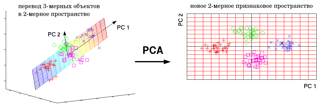 PCA-example.png