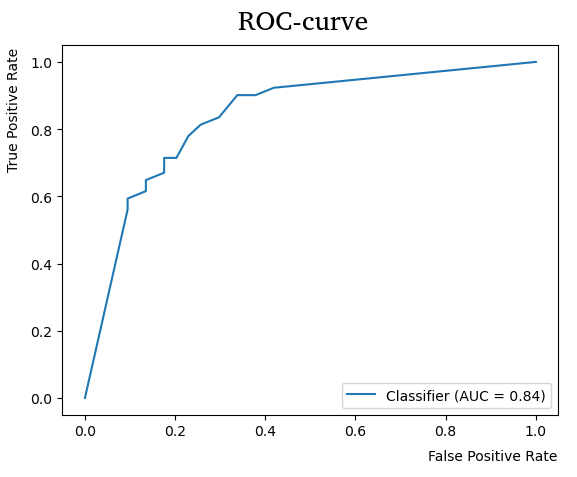 ROC-curve.png