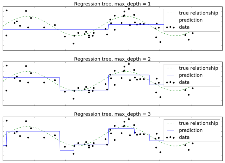 Regression-predictions.png