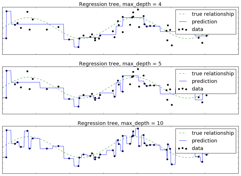 Regression-predictions2.png