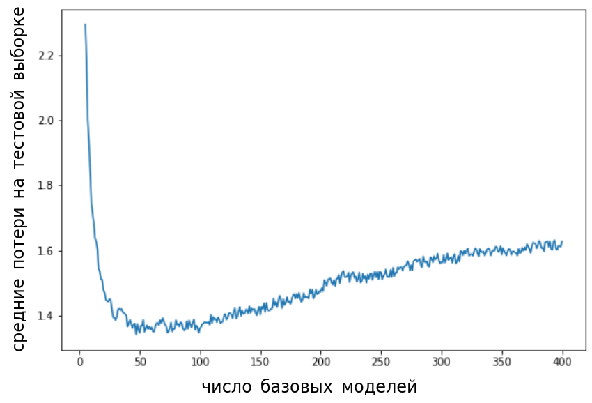 boosting-overfitting.png