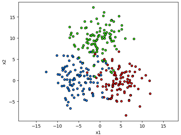 centroids-data.png