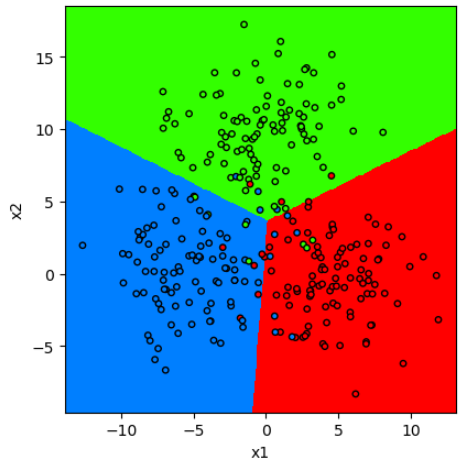 centroids-regions.png