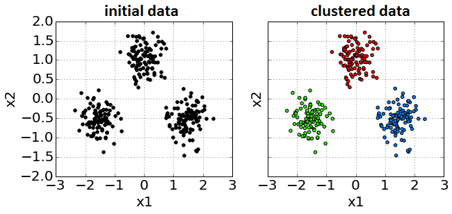 clustering.png