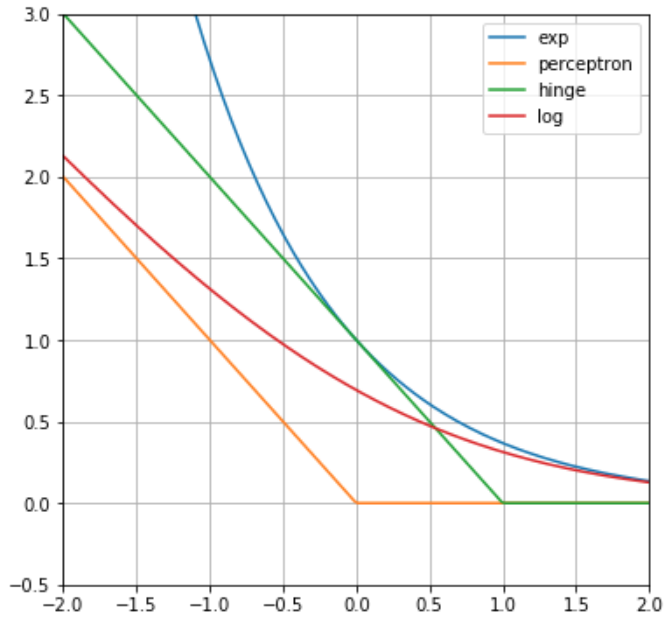 common-loss-functions.png