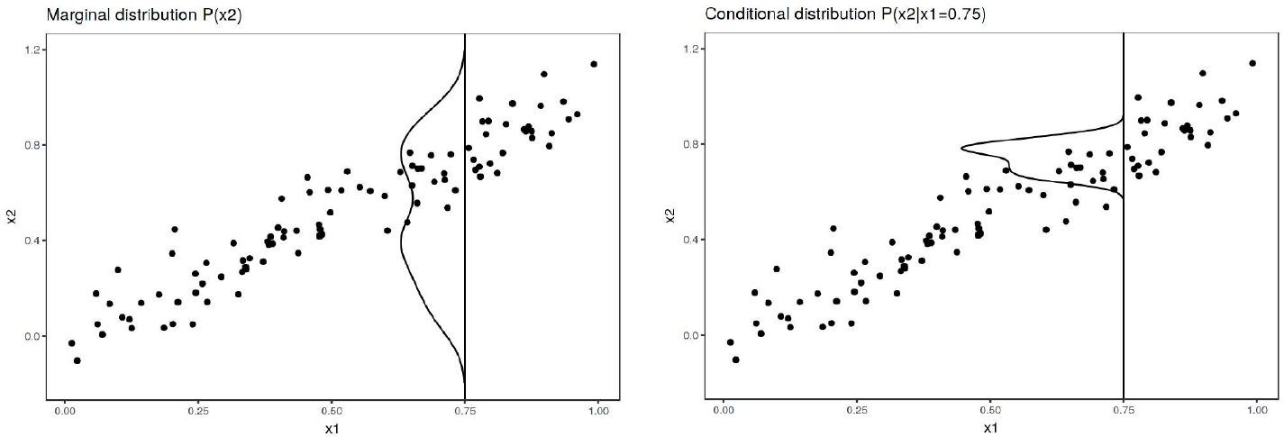 conditional-unconditional-distribution.png