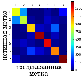 confusion-matrix-heatmap.png