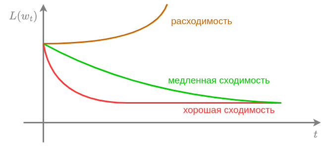 convergence-control.png