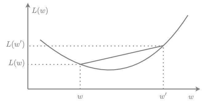 convex-loss.png