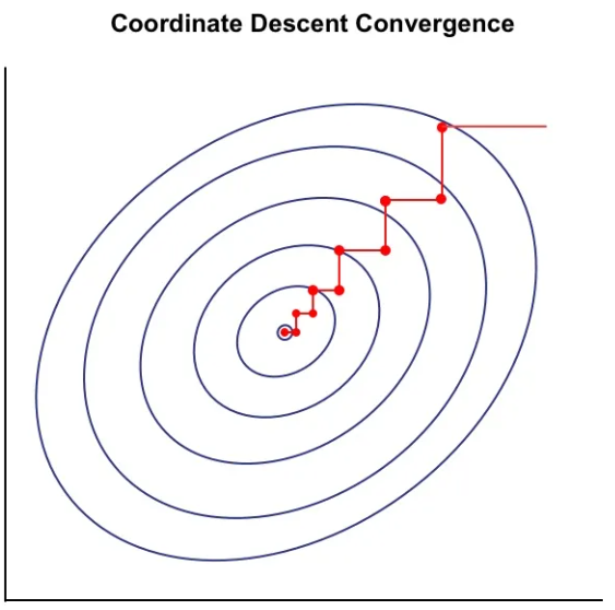 coordinate-descent.png