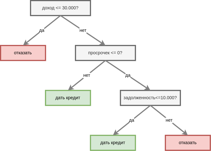 decision-tree.png