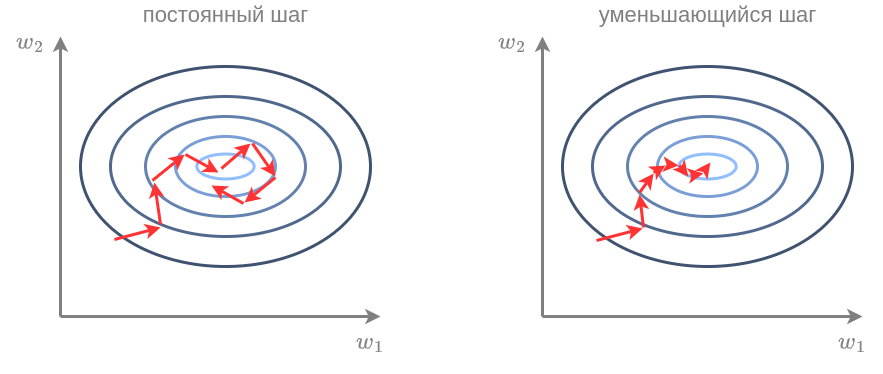 decreasing-step.png