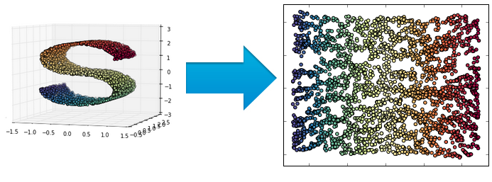 High dimensional data-ISOMAP.png