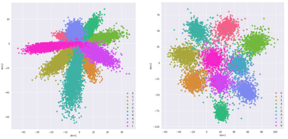 embeddings_comparison.png