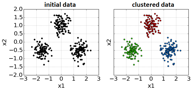 general-clustering-demo.png