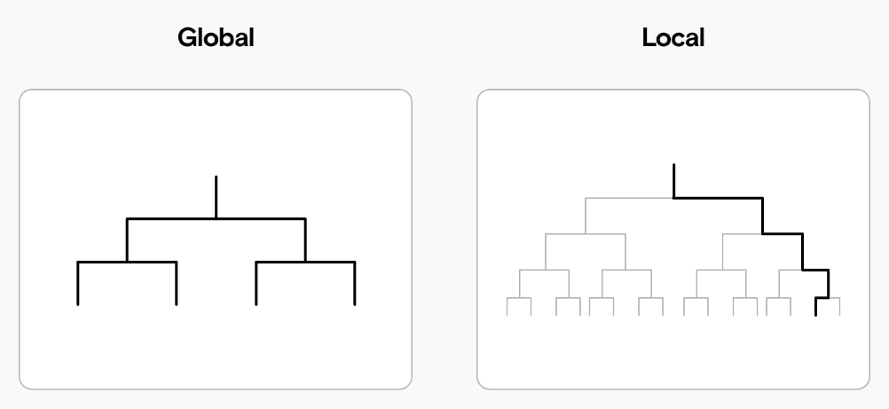 global-vs-local-interpretability.png