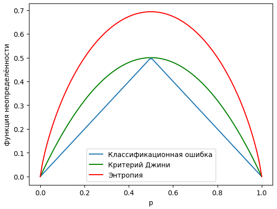 impurityfunctionspng