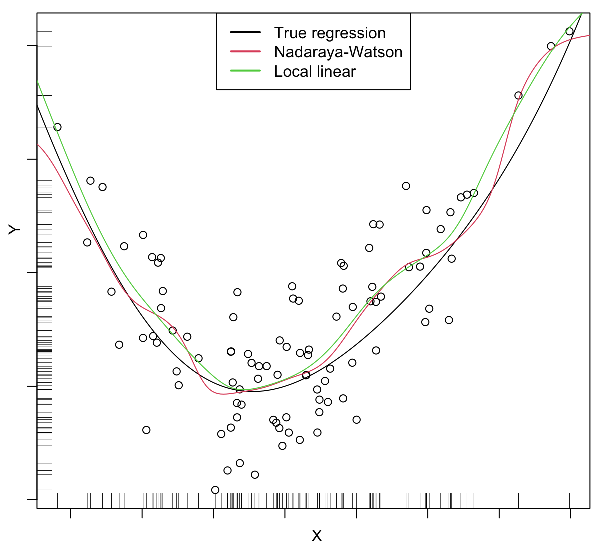 local-linear-vs-local-constant.png