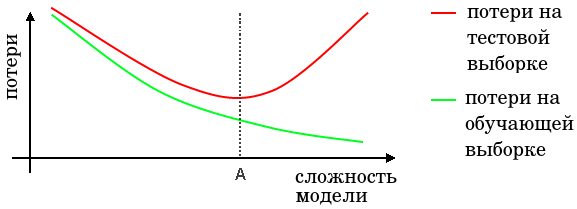 loss-vs-model-complexity.png