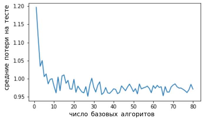 num-base-learners-dependency.png