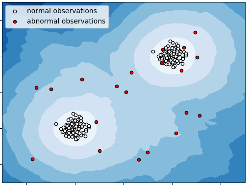 outlier detection task.png