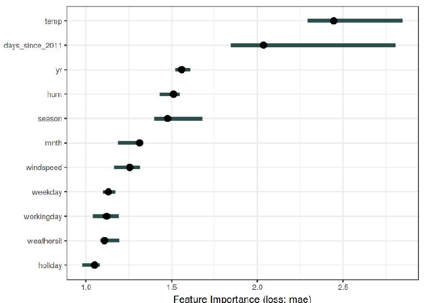 permutation-feature-importance.png