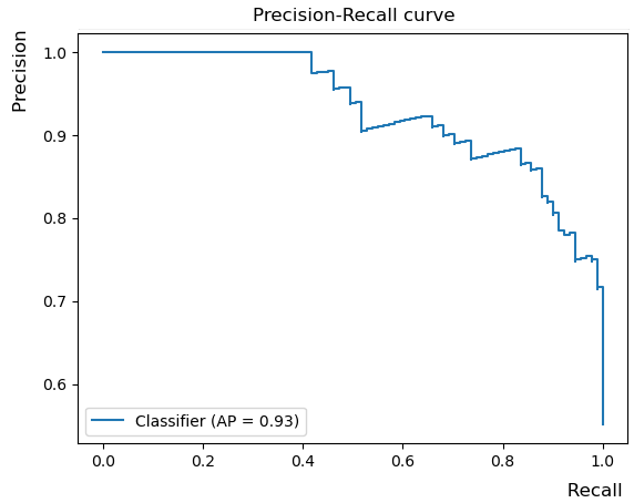 precision-recall-curve.png