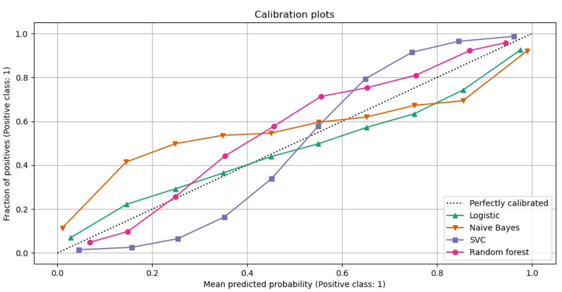 probability-calibration.png