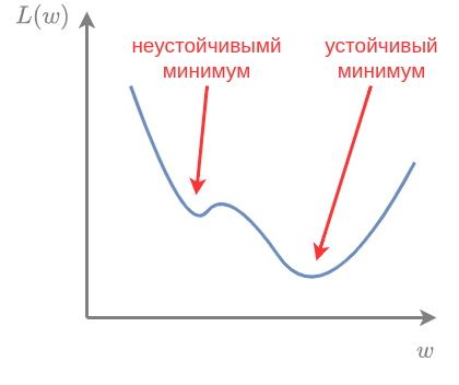 robust-minimum.png