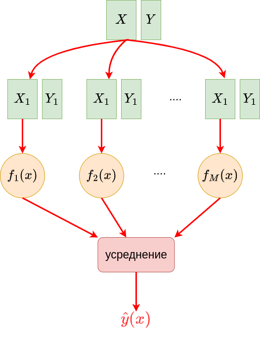 sample-based-base-models.png