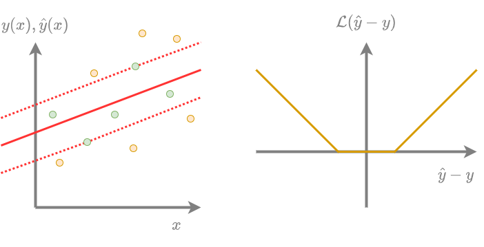 support-vector-regression.png