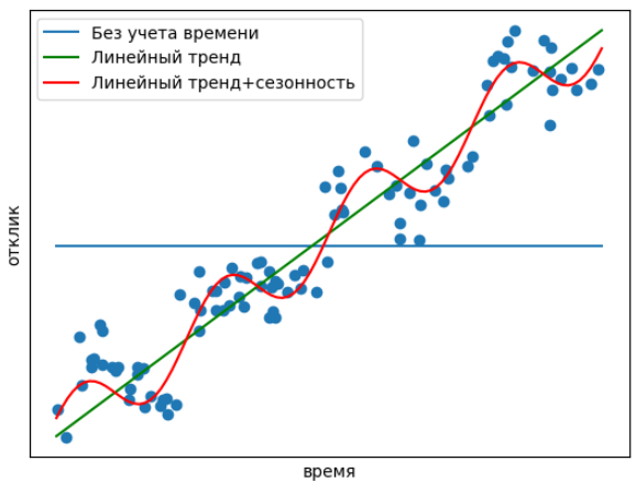 time-series-forecasting.png