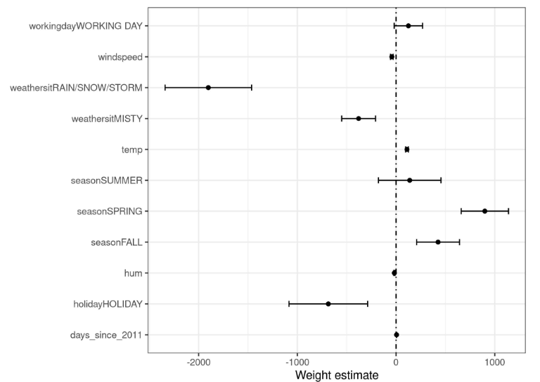 weight-plot.png